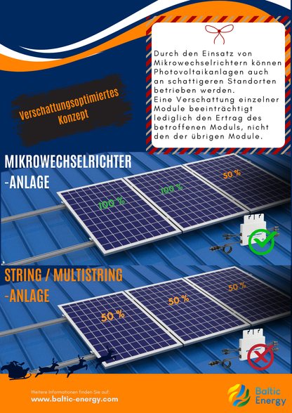 PV-Komplettpaket L mit 9,1 kWp – Montage & Inbetriebnahme inklusive